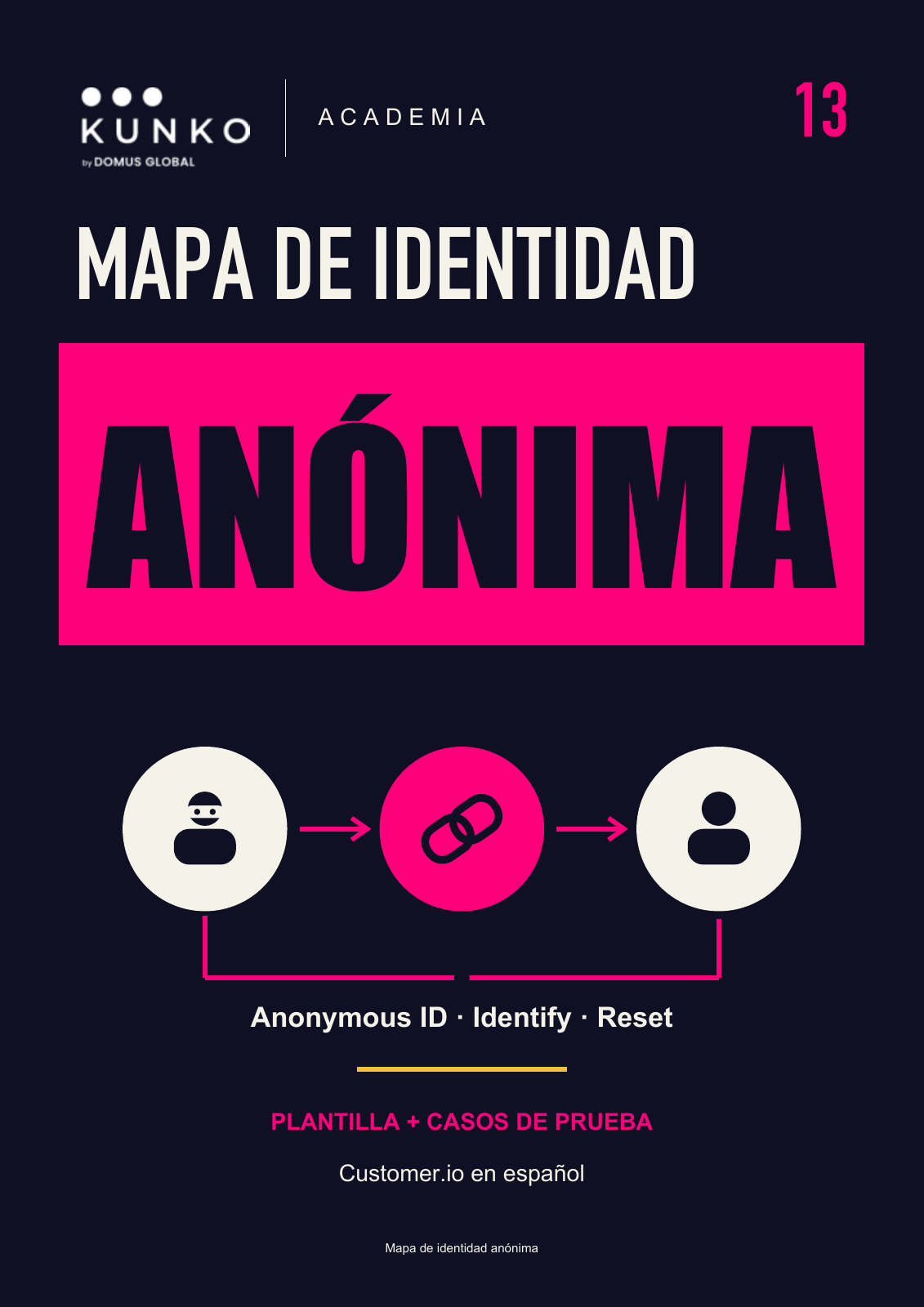 Tapa de Mapa de identidad anónima