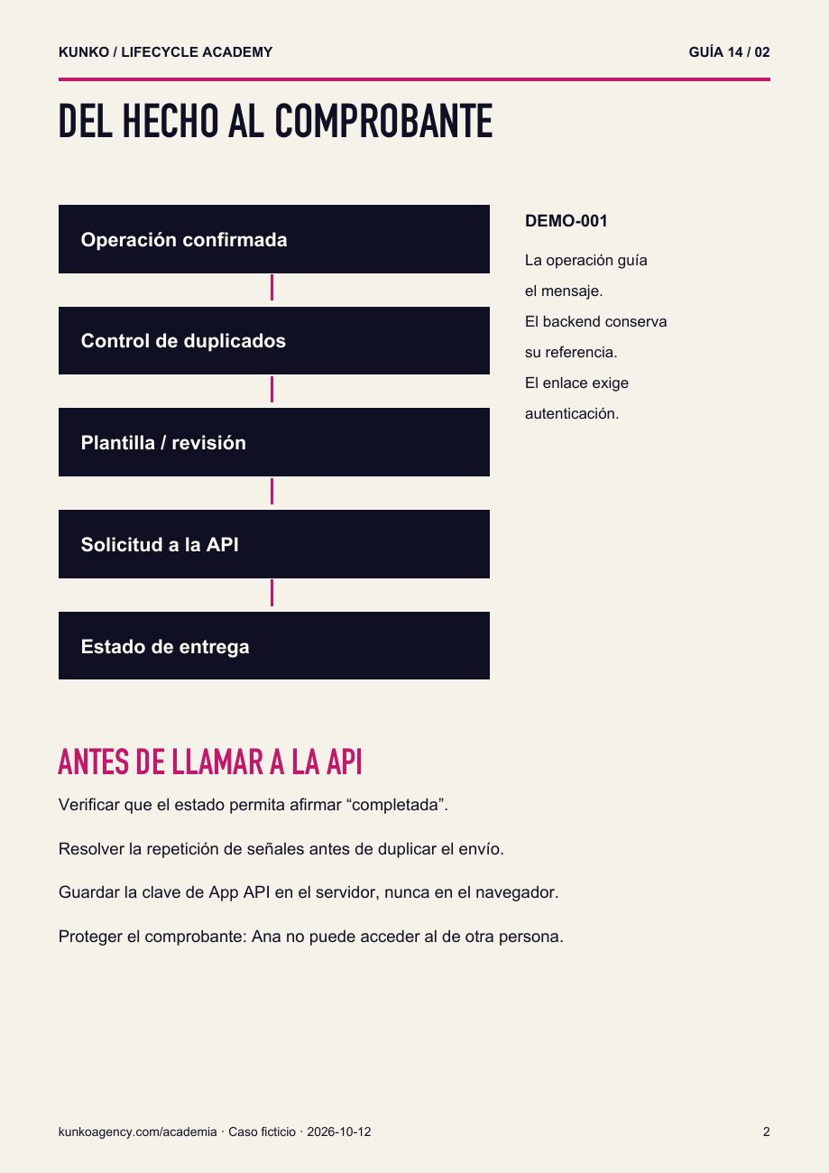Primera página de contenido real de la guía Checklist de mensajes transaccionales